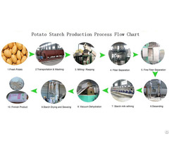 Potato Starch Processing Plant Equipment