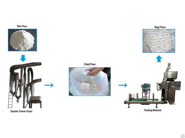 Cassava Manioc Starch Production Equipment