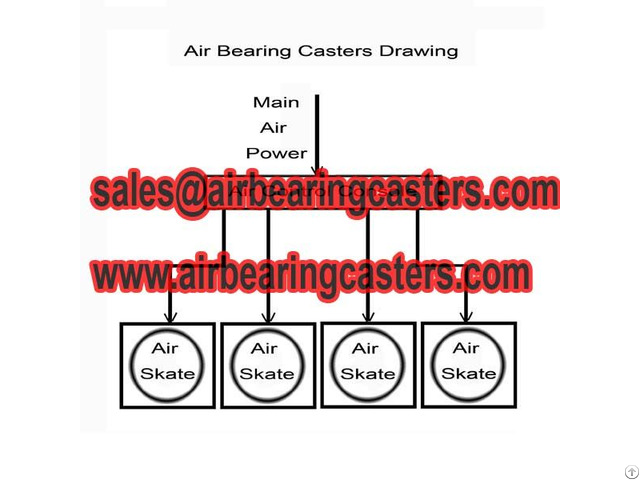 Air Bearing Casters Applications And Specifications