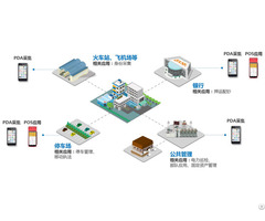 Handheld Industrial Pda Terminal For Public Service Autoid Cruise 1