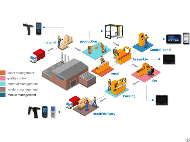 Handheld Inventory Pda Barcode Scanner Terminal For Manufacturing Management Autoid 7p