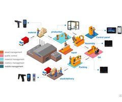 Handheld Inventory Pda Barcode Scanner Terminal For Manufacturing Management Autoid 7p