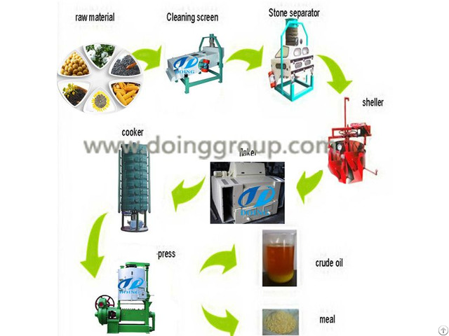 Cottonseed Oil Extraction