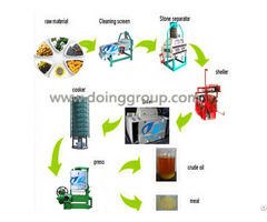 Cottonseed Oil Extraction