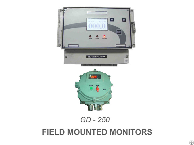 Gas Monitors