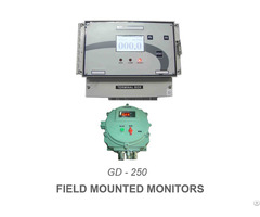 Gas Monitors