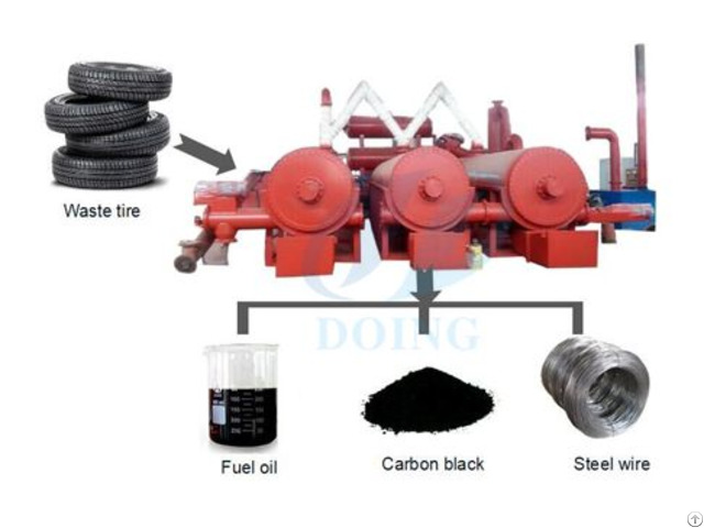 Continous Pyrolysis Of Plastic And Waste Tires