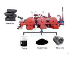 Continous Pyrolysis Of Plastic And Waste Tires