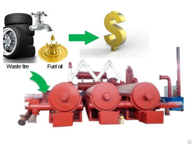 Continuous Scale Tire Pyrolysis Unit