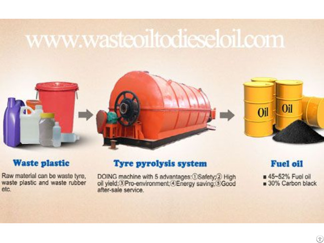 Waste Tyre Into Fuel Oil Pyrolysis Plant