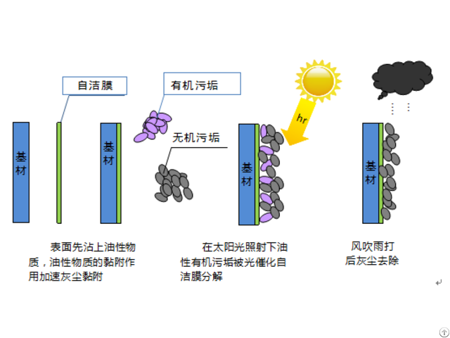 High Quality Photocatalytic Self Cleaning Aluminum Sheet