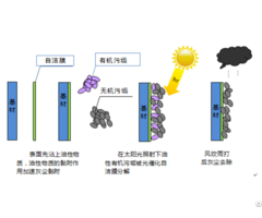 High Quality Photocatalytic Self Cleaning Aluminum Sheet