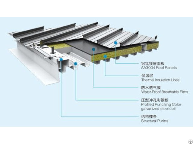 Aa3004 Prepainting Aluminum Coil