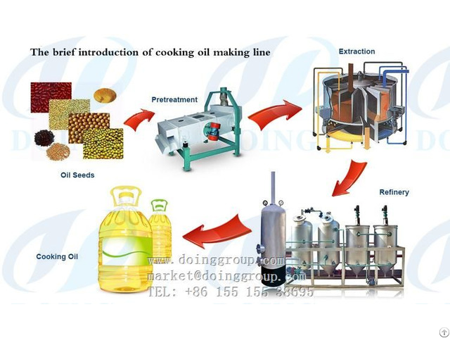 Sunflower Oil Pressing Machine