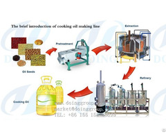 Sunflower Oil Pressing Machine