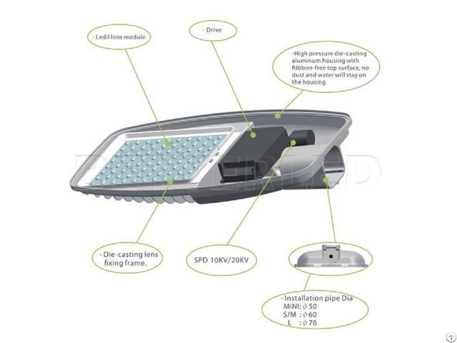 Anti Ageing Led Street Light