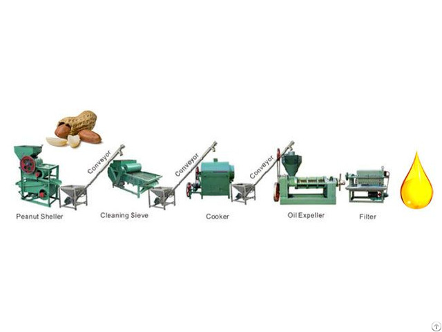 Small Scale Peanut Oil Pressing Line