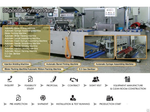 Disposable Syringe Production Line Top Point
