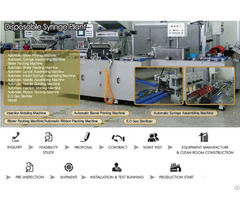 Disposable Syringe Production Line Top Point