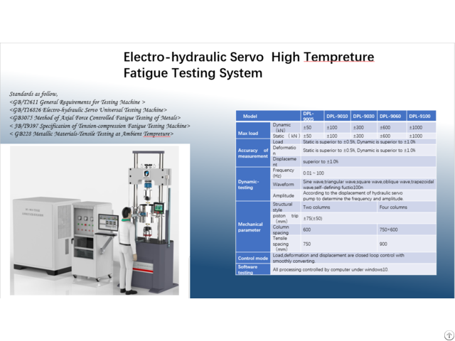 Electro Hydraulic Servo High Tempreture Fatigue Testing System