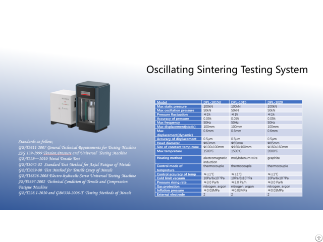 Oscillating Sintering Testing System