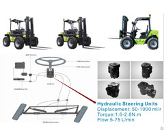 Hydrostatic Steering Units