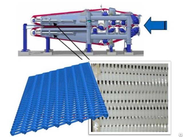 Nowoven High Hydrolysis Spiral Loop Conveying Belt