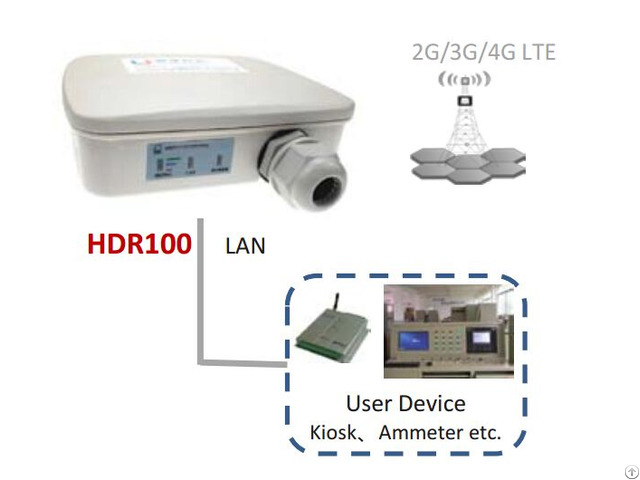 Wireless 4g Lte Outdoor Weatherproof Router Support Waterproof And Dustproof Lightning Protection