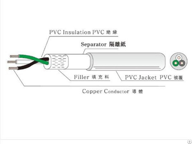 Ul Flexible Cable Sjt