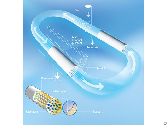 Ceramic Membrane