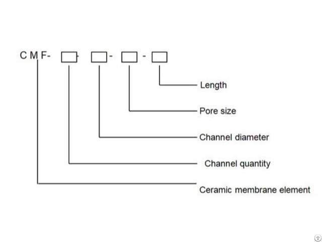 Ceramic Membrane Element